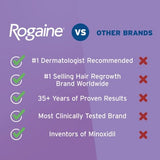 Women’s Rogaine 5% Minoxidil Foam for Hair Thinning and Regrowth 2.11oz