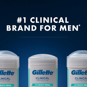 Gillette Clinical Soft Invisible Solid Ultimate Fresh Antiperspirant & Deodorant 2.6oz