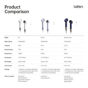 Laifen SE Lite Hair Dryer Purple 1400 Watts - Imperfect Box