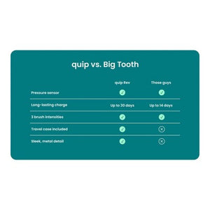 quip Rev Oscillating Rechargeable Electric Toothbrush Black/Silver - Imperfect Box