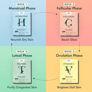 Rael Beauty Collagen Facial Sheet Masks 5ct/4.2oz - New