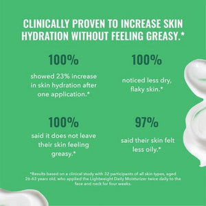 Good Molecules Lightweight Daily Moisturizer 100ml - Imperfect Box