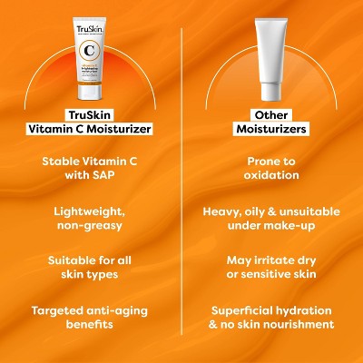 TruSkin Vitamin C Brightening Moisturizer For Face with Vitamin C, Vitamin B5, Vitamin E, Jojoba Oil & Aloe Vera 2 fl oz - New