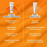 TruSkin Vitamin C Brightening Moisturizer For Face with Vitamin C, Vitamin B5, Vitamin E, Jojoba Oil & Aloe Vera 2 fl oz - New