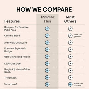 Meridian Trimmer Plus Below-the-Belt Groomer Sky - Imperfect Box