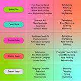 LOOPS Facial Treatment Gift Set 5.29oz/5ct - Imperfect Box