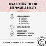 Olay Regenerist Ultra Rich Face Moisturizer for Dry Skin 1.7oz - Imperfect Box