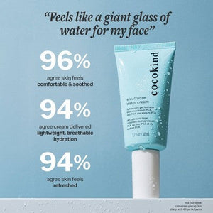 cocokind Electrolyte Water Cream 1.7 fl oz - Imperfect Box