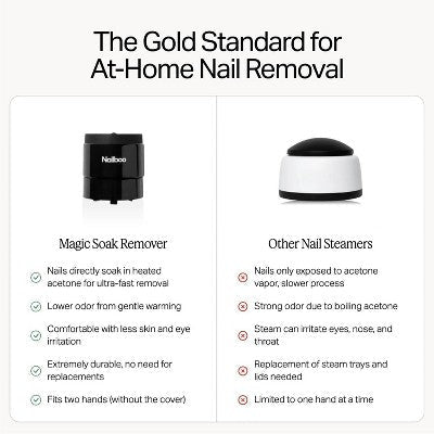 Nailboo Magic Manicure Remover
