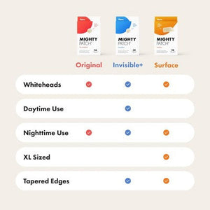 Hero Cosmetics Mighty Patch Original 72ct - New