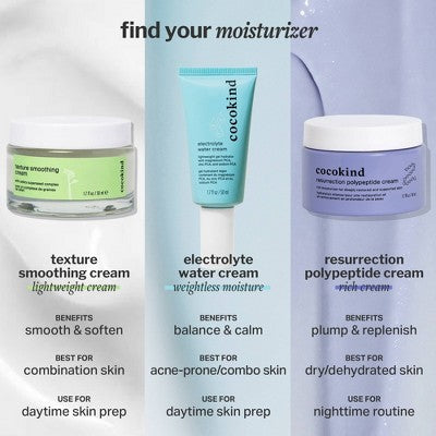 cocokind Electrolyte Water Cream 1.7 fl oz - Imperfect Box