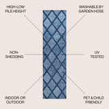 Salines Diamond Trellis Indoor/Outdoor Runner Rug