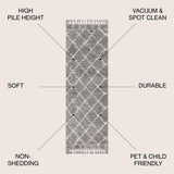 Mercer Shag Plush Tassel Moroccan Geometric Trellis Runner Rug