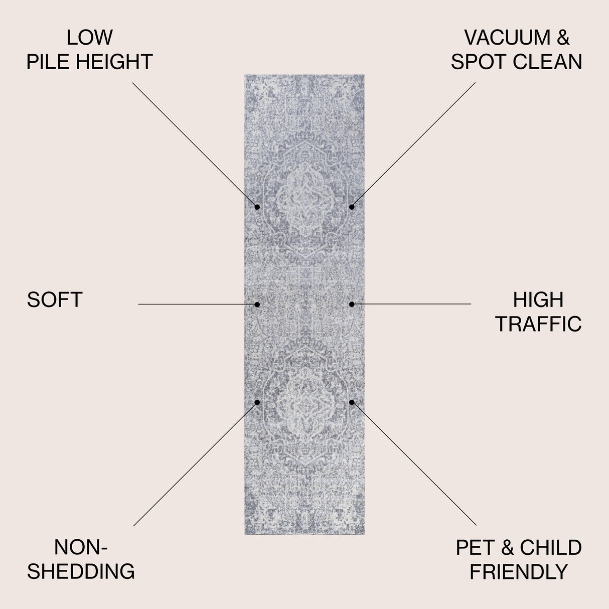 Modern Vintage Medallion Runner Rug