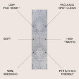Modern Vintage Medallion Runner Rug
