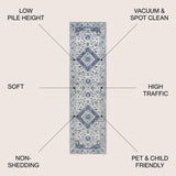 Indhira Ornate Medallion Persian Runner Rug