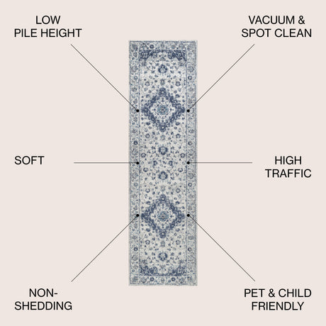 Indhira Ornate Medallion Persian Runner Rug