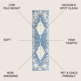 Zelda Bohemian Cottage Medallion Runner Rug
