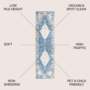 Zelda Bohemian Cottage Medallion Runner Rug