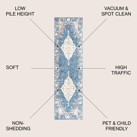 Zelda Bohemian Cottage Medallion Runner Rug