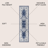 Rosalia Cottage Medallion Runner Rug