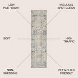 Rosalia Cottage Medallion Runner Rug