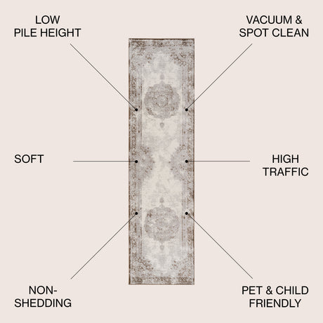 Rosalia Cottage Medallion Plush Runner Rug