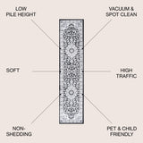 Palmette Modern Persian Floral Runner Rug