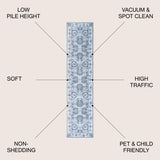 Cherie French Cottage Runner Rug