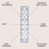 Cherie French Cottage Runner Rug