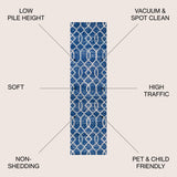 Asilah Ogee Fretwork Runner Rug
