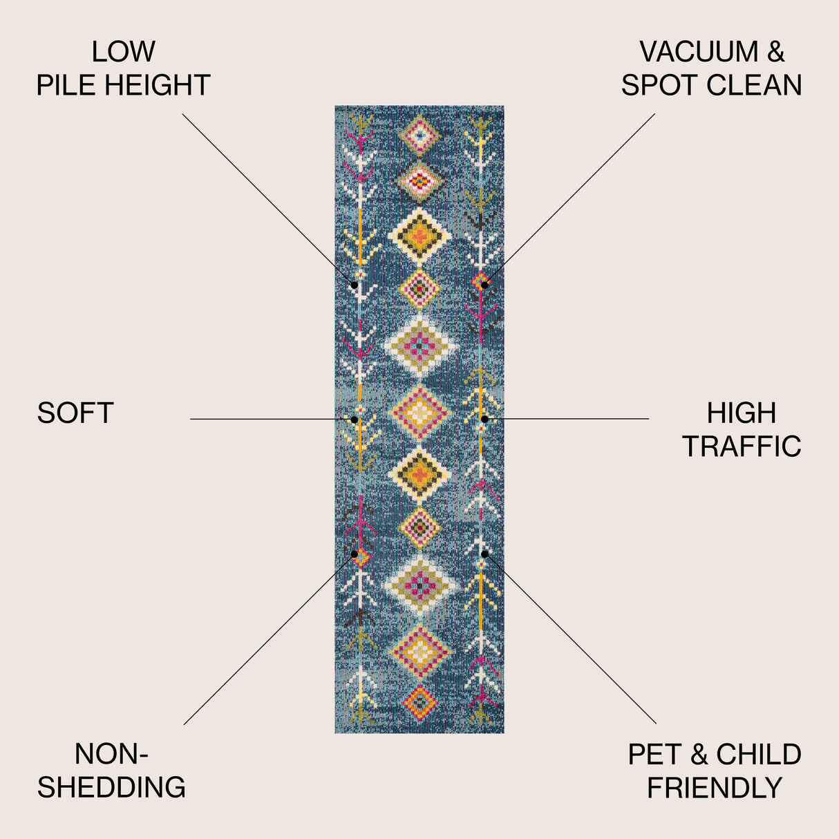 Tribal Love Geometric Runner Rug