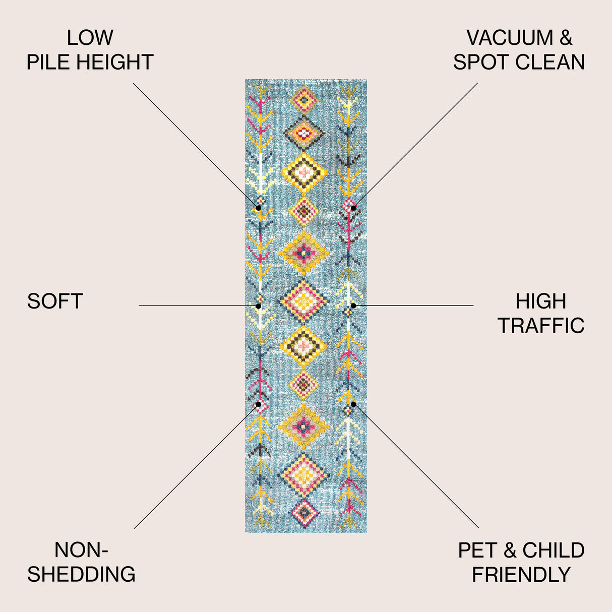 Tribal Love Geometric Runner Rug