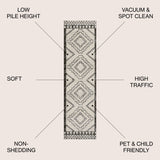 Amir Moroccan Beni Souk Runner Rug