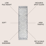 Amir Moroccan Beni Souk Runner Rug