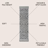 Amir Moroccan Beni Souk Runner Rug