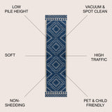 Amir Moroccan Beni Souk Runner Rug
