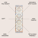 Amir Moroccan Beni Souk Runner Rug