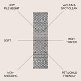 Aksil Moroccan Beni Souk Runner Rug