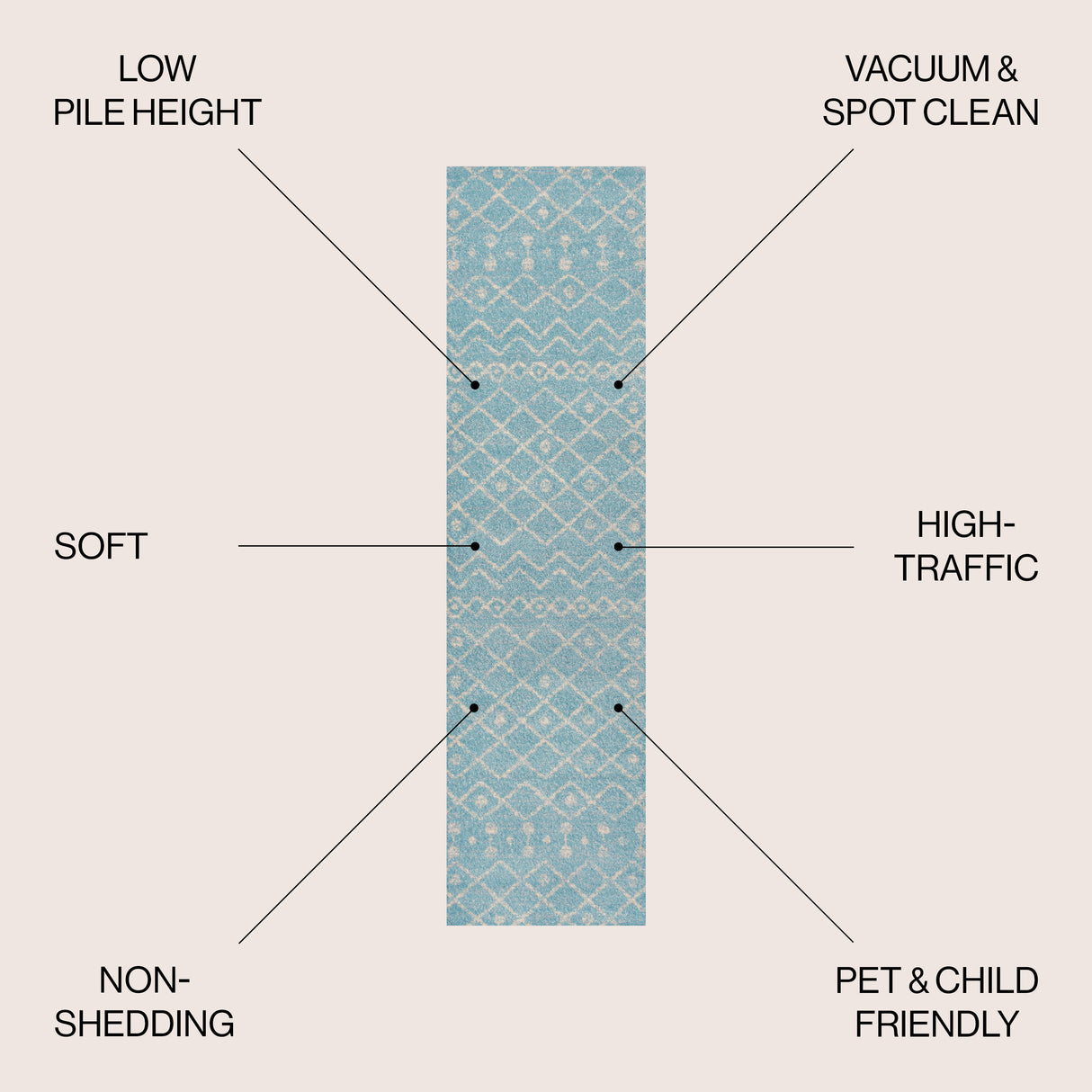 Aksil Moroccan Beni Souk Runner Rug