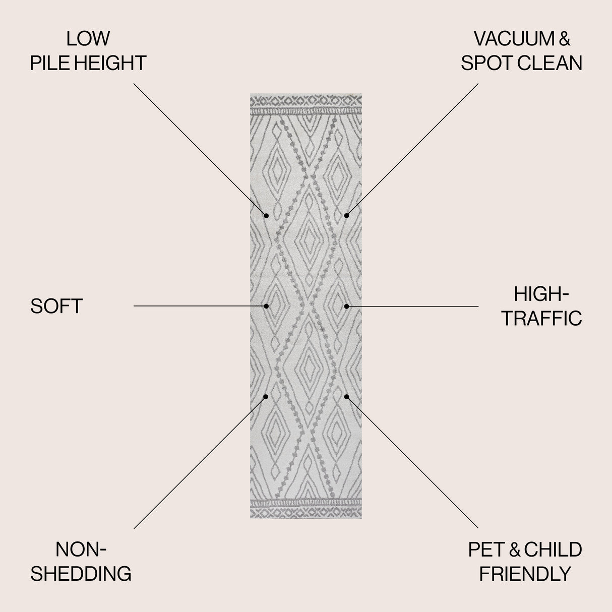 Rih Moroccan Style Diamond Runner Rug