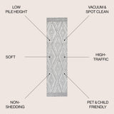 Rih Moroccan Style Diamond Runner Rug