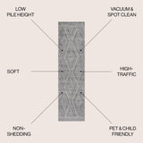 Rih Moroccan Style Diamond Runner Rug