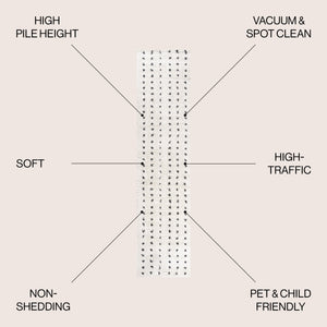 Pele Modern Geometric Dot Shag Runner Rug