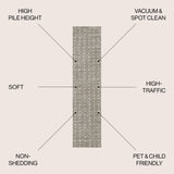 Pele Modern Geometric Dot Shag Runner Rug