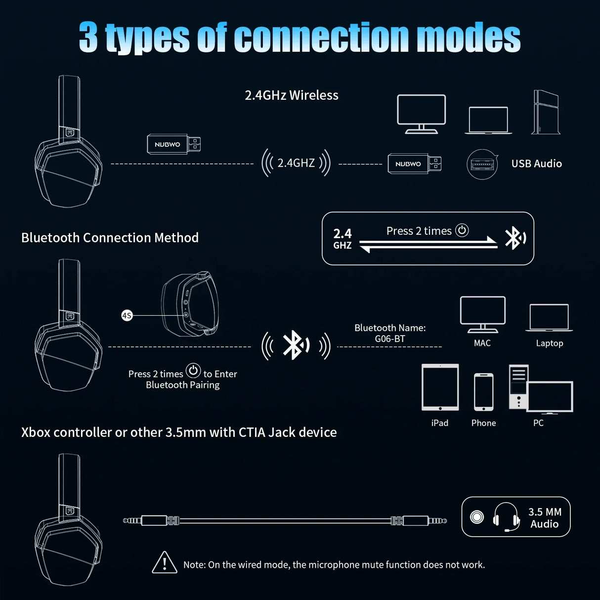 NUBWO G06 Wireless Gaming Headset Bluetooth 5.3 PS5 PC Noise Cancelling