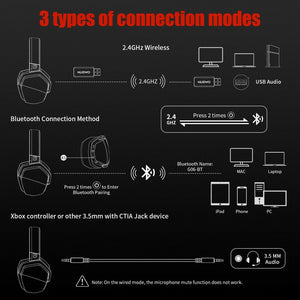 NUBWO G06 Wireless Gaming Headset Bluetooth 5.3 PS5 PC Noise Cancelling