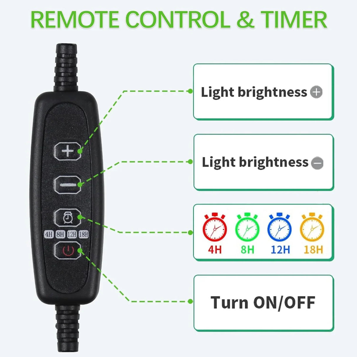 USB LED Grow Light Full Spectrum Clip On Plant Lamp Dimmable Timer Gooseneck