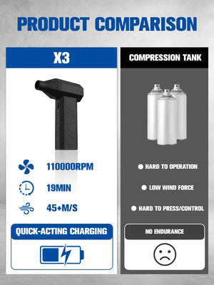 110000RPM Electric Air Duster Cordless Compressed Air Blower Mini Turbo Cleaner