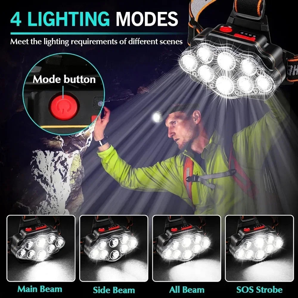8 LED Rechargeable Headlamp Powerful Headlight for Camping Fishing Hiking